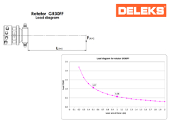 rotateur lombarda ingranaggi gr30ff