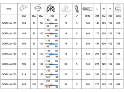 broyeur à marteaux déportable lourd pour tracteur mod gorilla 220